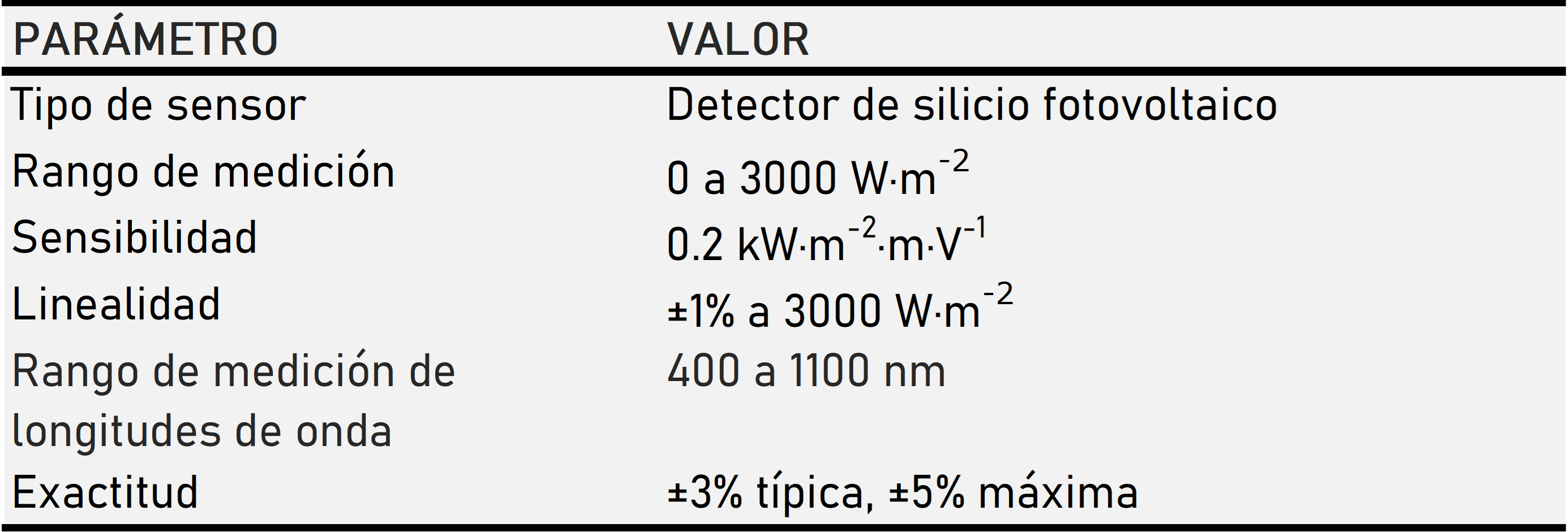 especificaciones LI200X