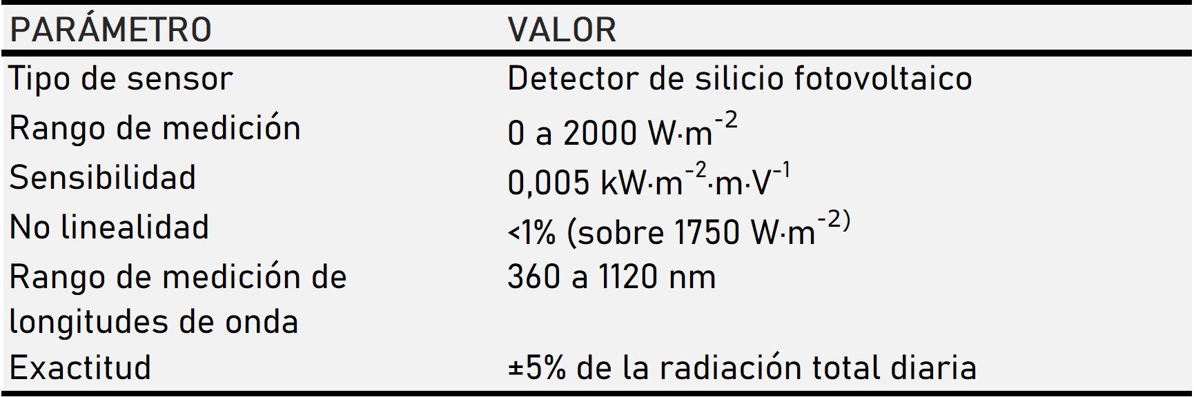 especificaciones SP110