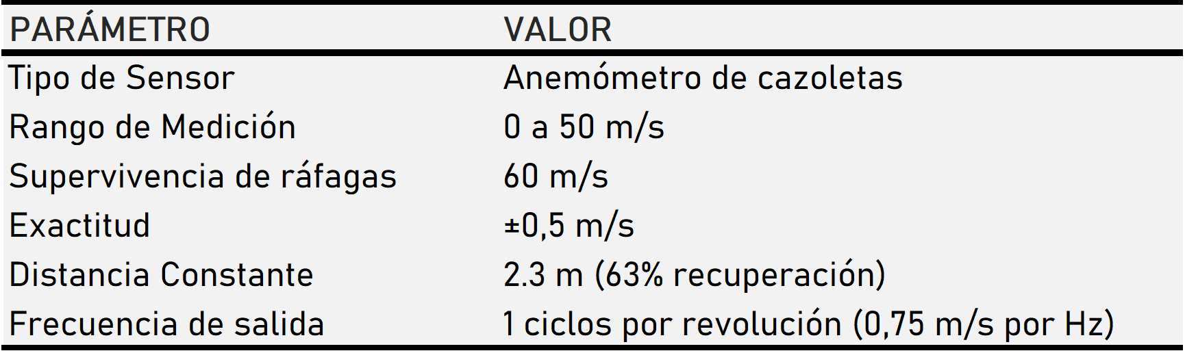 especificaciones anemometro