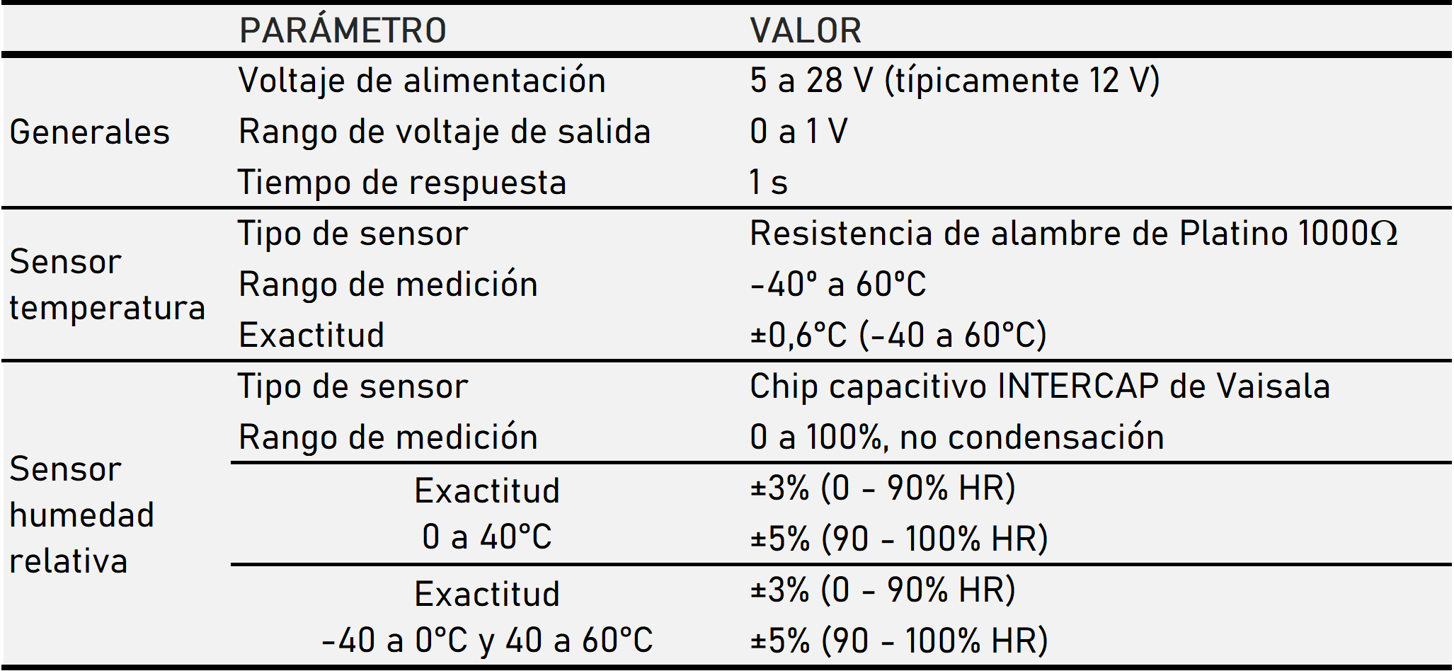 especificaciones hmp60