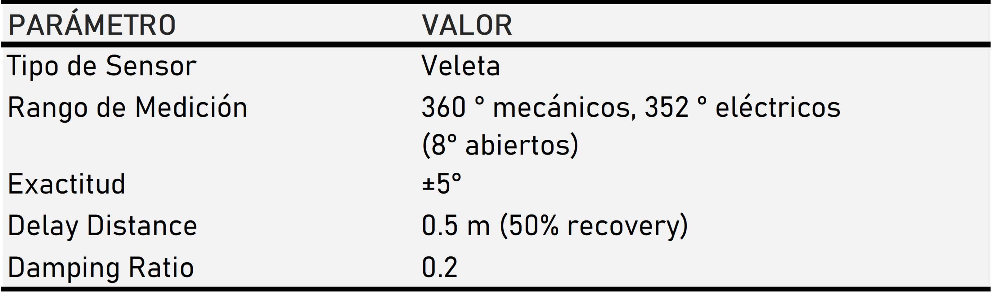 especificaciones veleta