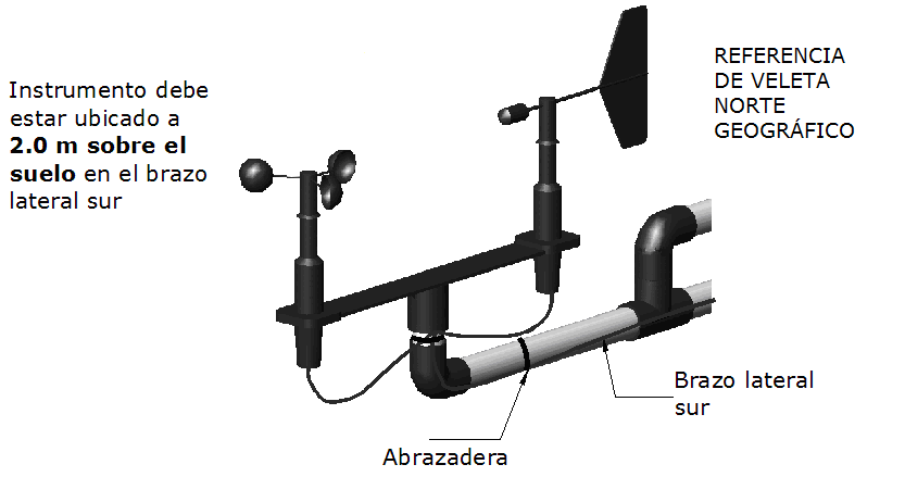 instalacion anemometro 3
