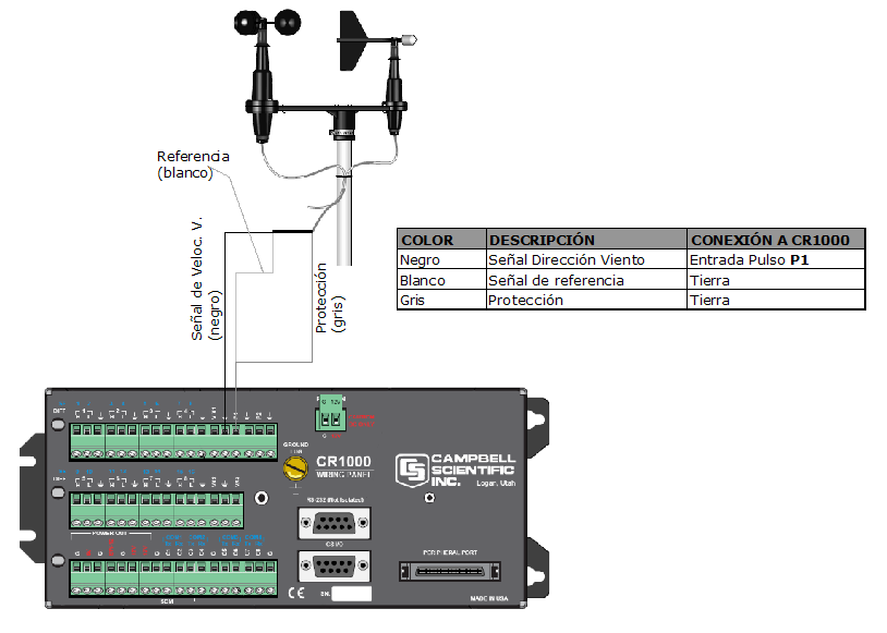 instalacion anemometro 4