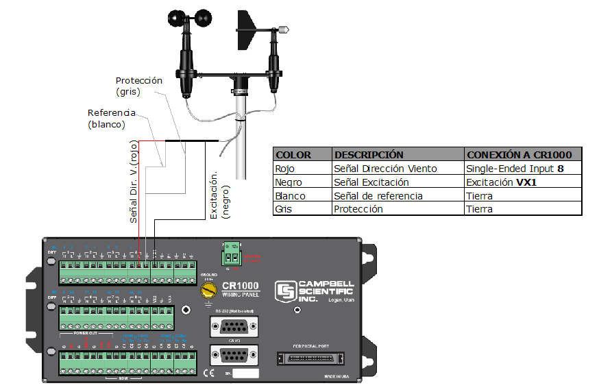 instalacion anemometro 5