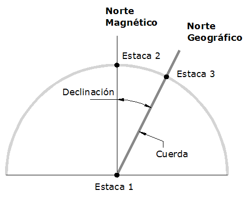 instalacion estructura-cercado 1