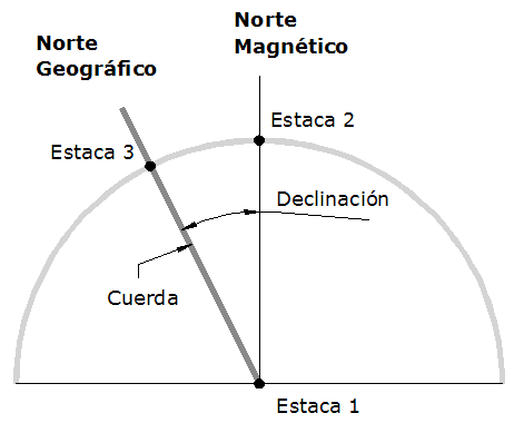 instalacion estructura-cercado