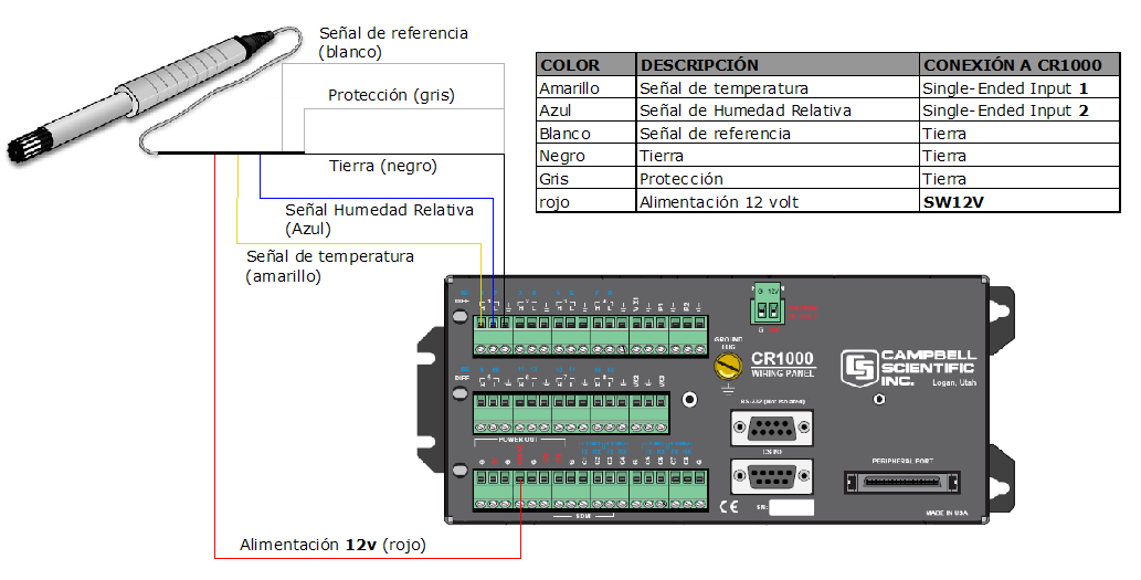 instalacion higrotermometro 4