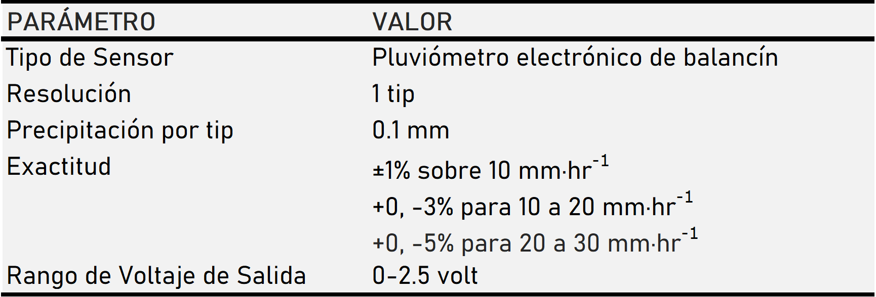 instalacion pluviometro 1