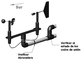 mantencion anemometro