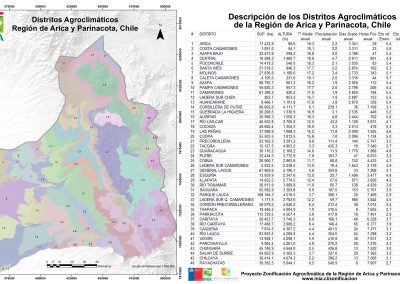 Distritos agroclimáticos identificados en la región de Arica y Parinacota, Chile
